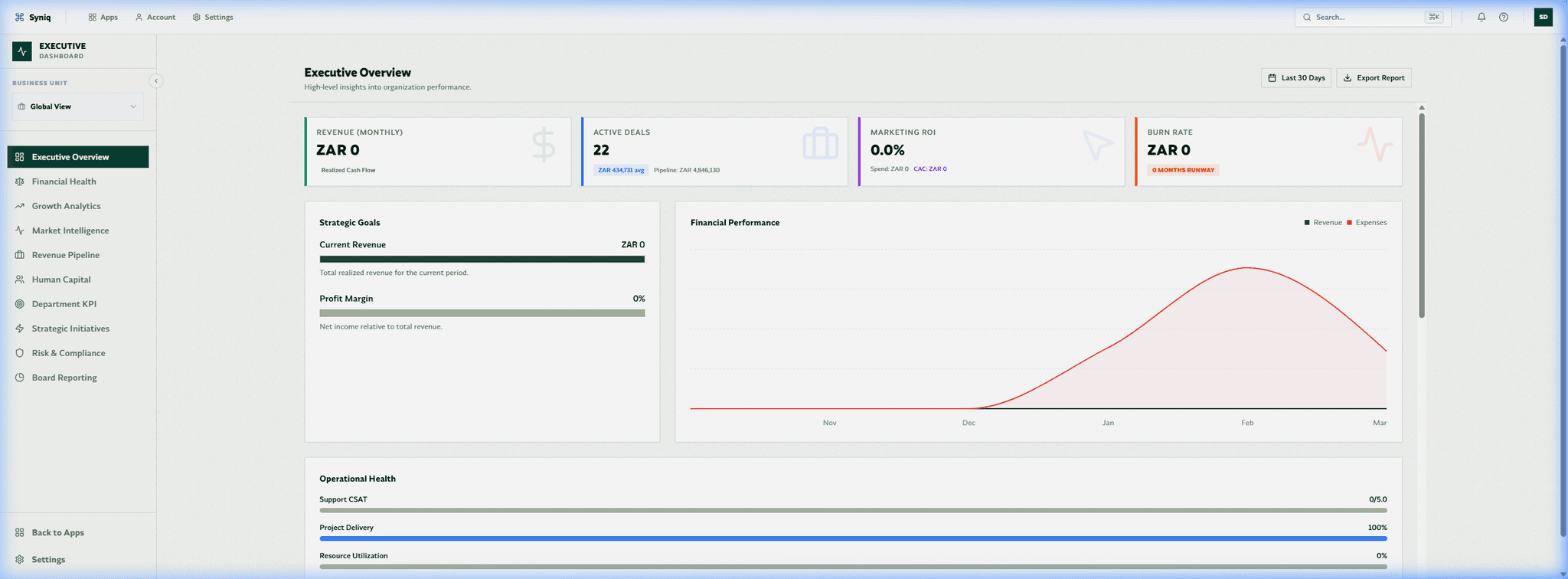 Executive Dashboard